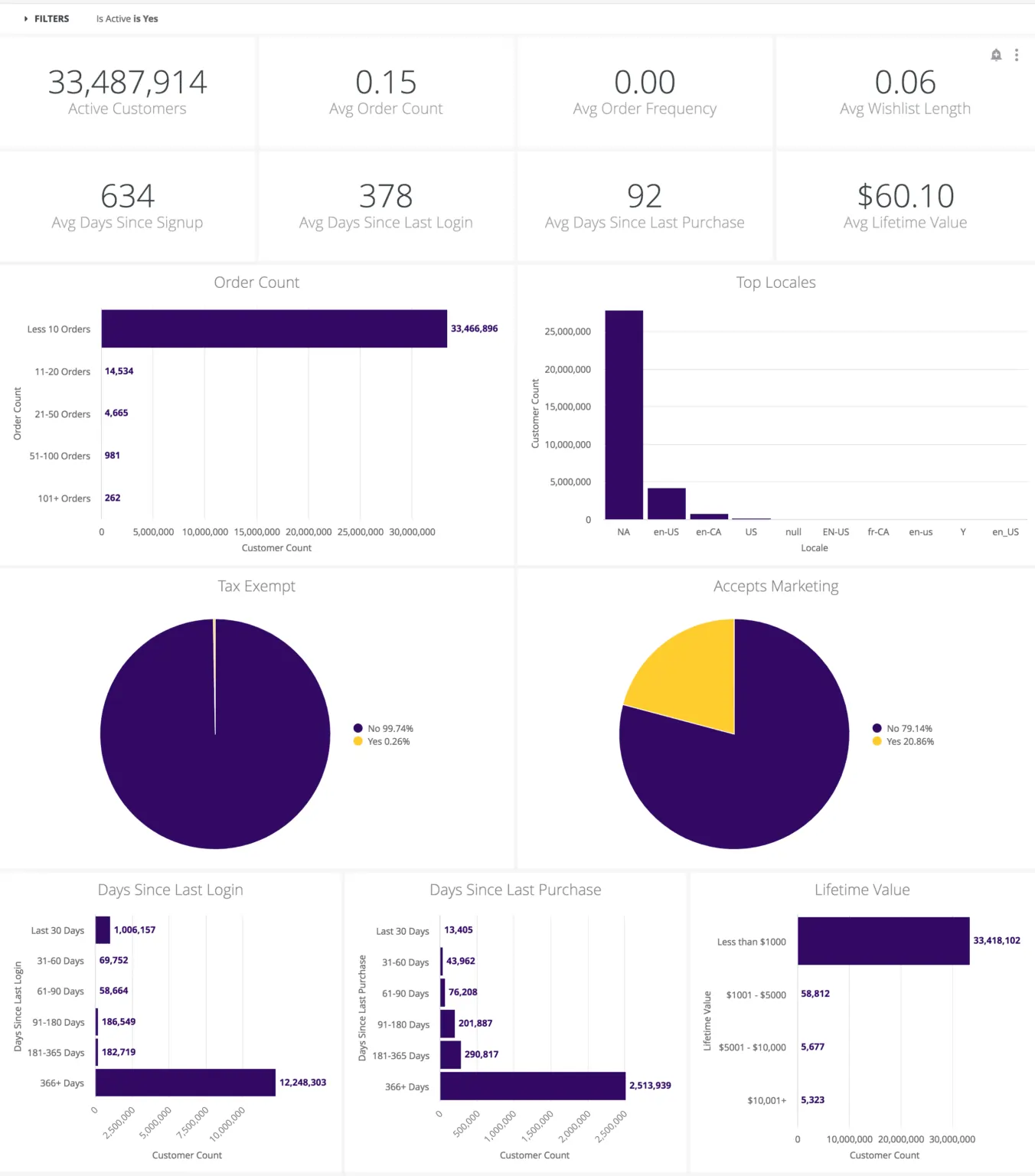kibo pay interface for invoicing and analytics